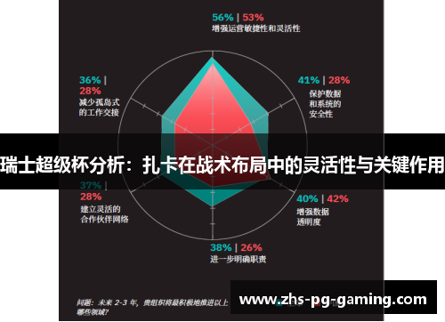 瑞士超级杯分析：扎卡在战术布局中的灵活性与关键作用