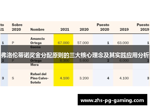 弗洛伦蒂诺奖金分配原则的三大核心理念及其实践应用分析