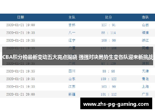 CBA积分榜最新变动五大亮点揭晓 强强对决局势生变各队迎来新挑战