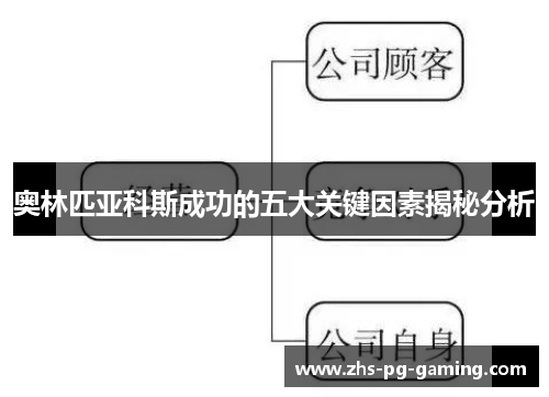 奥林匹亚科斯成功的五大关键因素揭秘分析