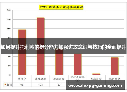 如何提升托利索的得分能力加强进攻意识与技巧的全面提升