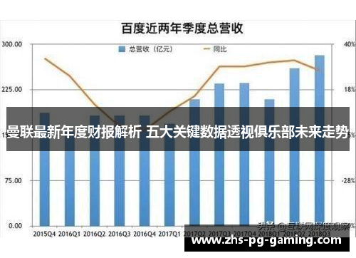 曼联最新年度财报解析 五大关键数据透视俱乐部未来走势