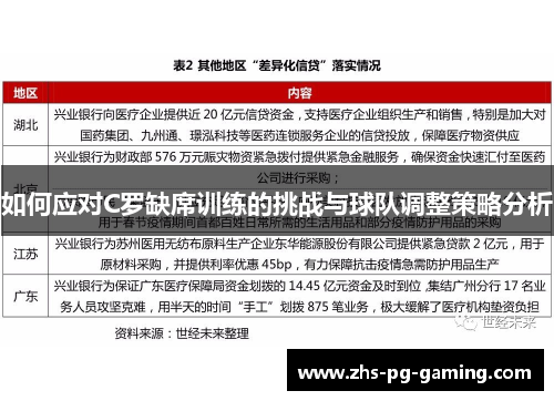 如何应对C罗缺席训练的挑战与球队调整策略分析