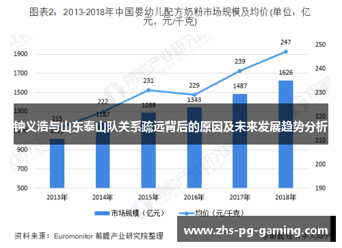 钟义浩与山东泰山队关系疏远背后的原因及未来发展趋势分析