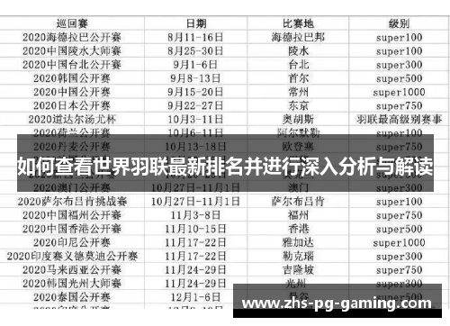 如何查看世界羽联最新排名并进行深入分析与解读