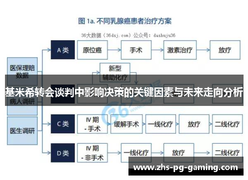 基米希转会谈判中影响决策的关键因素与未来走向分析