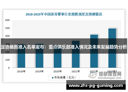 足协最新准入名单发布：重点俱乐部准入情况及未来发展趋势分析