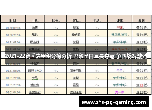 2021-22赛季法甲积分榜分析 巴黎圣日耳曼夺冠 争四战况激烈