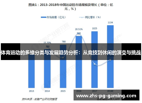 体育运动的多维分类与发展趋势分析：从竞技到休闲的演变与挑战
