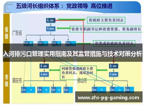 入河排污口管理实用指南及其监管措施与技术对策分析