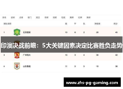 印澳决战前瞻：5大关键因素决定比赛胜负走势