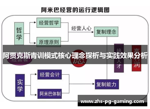 阿贾克斯青训模式核心理念探析与实践效果分析