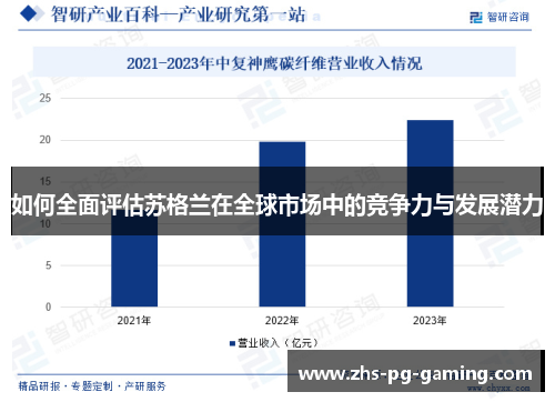 如何全面评估苏格兰在全球市场中的竞争力与发展潜力