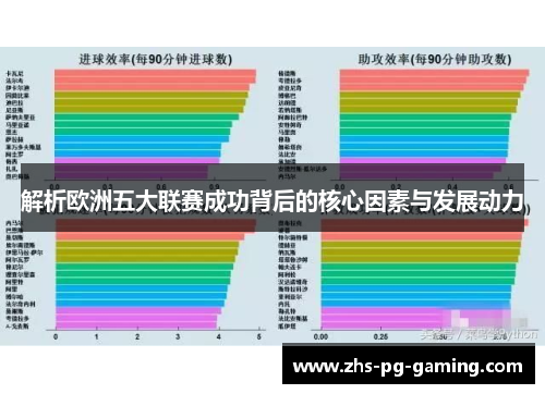 解析欧洲五大联赛成功背后的核心因素与发展动力
