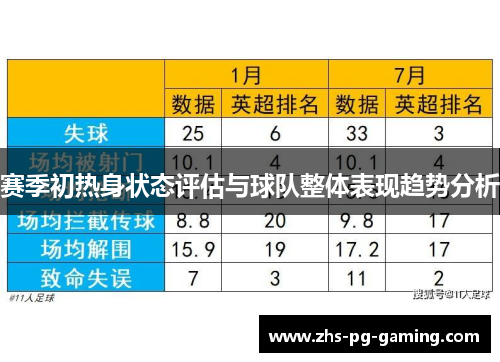 赛季初热身状态评估与球队整体表现趋势分析