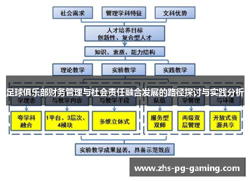 足球俱乐部财务管理与社会责任融合发展的路径探讨与实践分析