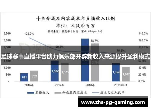 足球赛事直播平台助力俱乐部开辟新收入来源提升盈利模式 足球赛事直播平台助力俱乐部开辟新收入来源提升盈利模式
