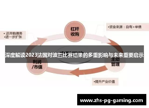 深度解读2023法国对波兰比赛结果的多重影响与未来重要启示 深度解读2023法国对波兰比赛结果的多重影响与未来重要启示