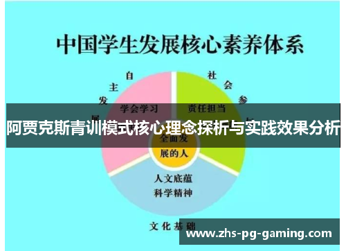 阿贾克斯青训模式核心理念探析与实践效果分析