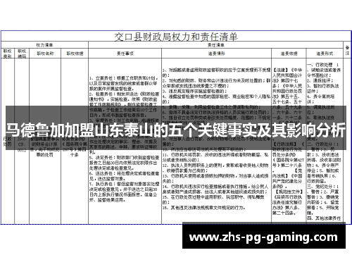 马德鲁加加盟山东泰山的五个关键事实及其影响分析