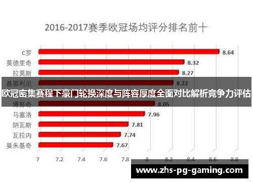 欧冠密集赛程下豪门轮换深度与阵容厚度全面对比解析竞争力评估 欧冠密集赛程下豪门轮换深度与阵容厚度全面对比解析竞争力评估