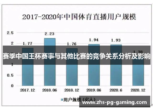 赛季中国王杯赛事与其他比赛的竞争关系分析及影响 赛季中国王杯赛事与其他比赛的竞争关系分析及影响